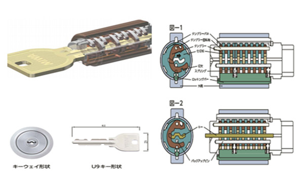 鎖芯|鑰匙管理系統 鎖芯|鑰匙管理系統